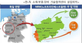 독일과 힘합쳐 ‘소부장’ 자립화 앞당긴다