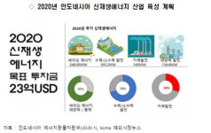 [기획] 신남방, 에너지자원 신시장 뜬다…(하) 추진과제·성공전략