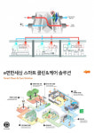 코로나19 막아라…건설업계 화두는 ‘청정 아파트’