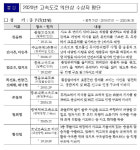 한국도로공사, 2020년 고속도로 의인 선정