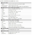 KB금융, 육성 스타트업 스타터스 21곳 추가 선정…총 111개사