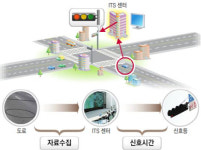 구미시, 생활밀착형 지능형교통시스템 ‘주차정보시스템(PIS)’ 도입