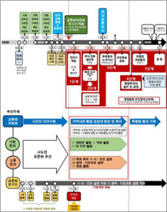 부산-경남 행정통합 공론화위원회 출범, 지역발전을 위한 다음 단계로 이어질까