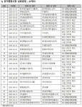 상반기 80개 상장사 이름 바꿨다…이미지 제고