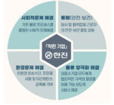 ㈜한진,‘착한 물류기업’ 광폭행보…상생·환경 등‘착한 한진 프로젝트’ 성과