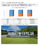 안동대학교, ‘국립안동대학교’로 교명 변경 추진....답을 정해놓고 설문조사 했다는 비난 일어