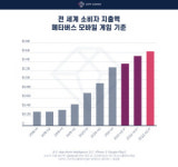 메타버스 게임이 뜬다…내년 소비자지출, 31억달러 넘을 것