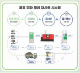셀텍, SIMTOS 2024서 ESG 경영과 윤활유 폐수 관리 솔루션 소개