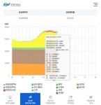 맑으면 50%, 비 오면 1%…‘태양광 변덕’에 비명지르는 가스·석탄[이슈+]