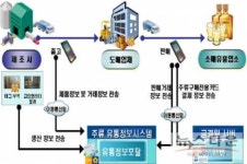 국세청, 위스키 RFID태그 부착·유통 의무화지역 확대 시행
