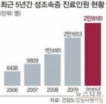 내 아이의 성장을 위협하는 성조숙증!