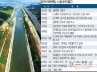 경인아라뱃길(아라천) 개통 임박