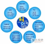 성북청소년수련관 등 전국 16개 곳, 방과후아카데미 최우수시설 선정