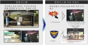 유비쿼터스 첨단도시 남양주를 기다려 본다!