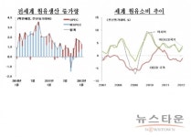 농협경제연구소, 경제 이슈 포커스