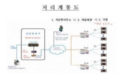 당진 석문면, 도내 최초 면단위 무선 마을방송 시작