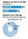 독립유공자 후손돕기, 클라우드 펀딩(Crowd Funding) 주목