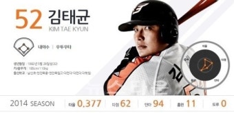 한화 김태균 교통사고, 포르쉐 911 파손에 상대 차량은 뒤집혀…'괜찮은 거야?'