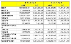[기업분석] 한글과 컴퓨터, 국내 오피스SW 시장 점유율 20.3%