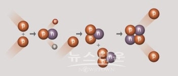 임성빈 교수의 빛의 환타지아...(2)