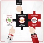 KT, 스타트업 육성 강화를 위한 3대 지원 방향 완성