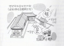 동북쪽 대문이라도 동향집이면 행운의 집