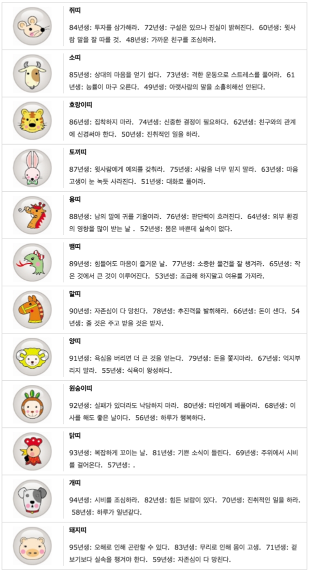 10월 15일 쥐띠 운세: 주변의 도움이 필요한 날