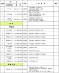 [인사] 구리시 인사발령