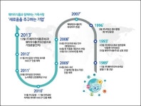 크라운제과 지주회사전환 글쎄요?