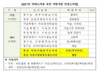 아산시립도서관, 2017 특화도서관 육성시범사업에 선정 쾌거