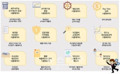 닥터전건강연구소 | 헤윰경영, 병원절세 위한 셀프컨설팅 코칭시뮬레이션 '닥터&연구소' 서비스시작