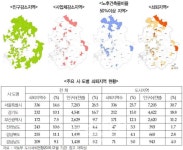 경기도 도시재생뉴딜사업 성공 위해 이면도로 개선사업과 소규모 정비사업 추진해야