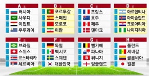 러시아월드컵 '죽음의 F조'에 합류한 대한민국, 16강 전망은? 손홍민 