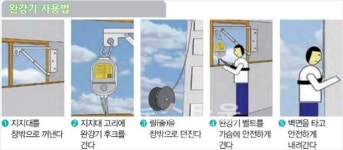 계룡소방서, 피난기구 사용방법 집중 홍보