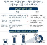 퓨전데이타, 서울시 교육청 교육용 PC클라우드 시스템 구축사업 수주