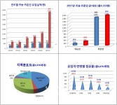 충주시, 귀농귀촌 인구 2476세대 4132명으로 역대 최대 규모 기록