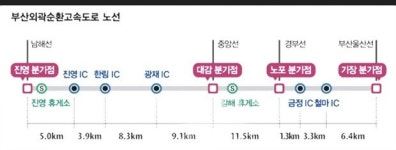 동부경남권과 부산권을 잇는 고속도로 개통 (김해 진영-부산 기장)