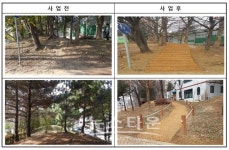 평택시, 구 도심지 생활권 주변 완충녹지 산책로 정비 추진