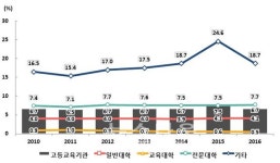 숭실대학교 부설 평생교육원, 2학기 신·편입학 상담 실시 중