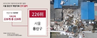 용산구청장, 건물 붕괴 사고 및 재정지표 전국 최하위 이슈 속 성장현-김경대 격돌