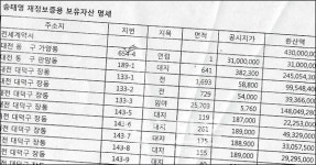 종규에 규정된 서류를 제출했을 뿐