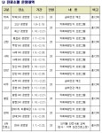 원주시 보건소, 농촌지역 노인건강교실 운영