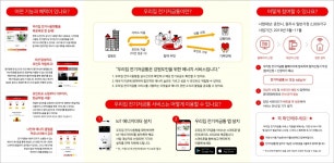 원주시 우리집 전기저금통! 똑똑한 에너지소비참여 가정 모집