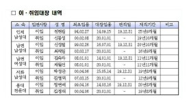인제소방서, 의용소방대장 합동 이․취임식