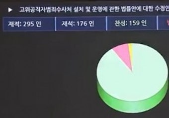 공수처법 효력정지 가처분 제기