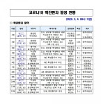원주지역 코로나19 확진환자 2명 추가 발생