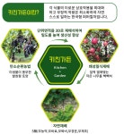 그린 뉴딜 시대를 이끌 친환경 퍼머컬처기업, 애플체인