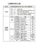 원주시-(사)문화도시연구소 봉산동 도시재생 공동 프로젝트 「어르신 셰어 하우스 신축」