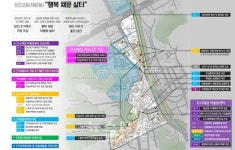 당진시, 당진1동·당진2동 도시재생뉴딜사업 활발히 진행 중