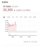 한국파마, 코스닥 상장 첫날 강세